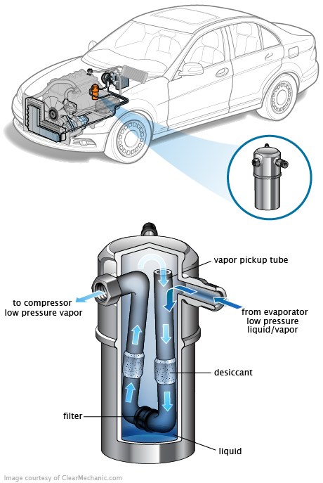 See P1845 repair manual